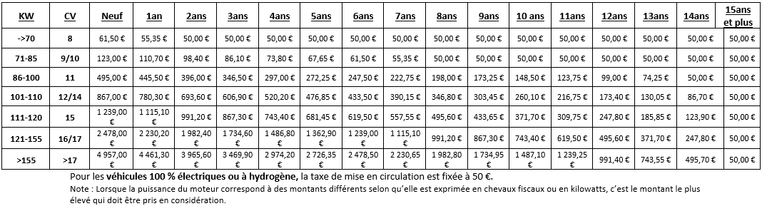 barème moto.png