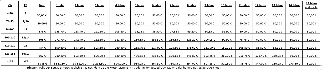 barème tmc allemand.png
