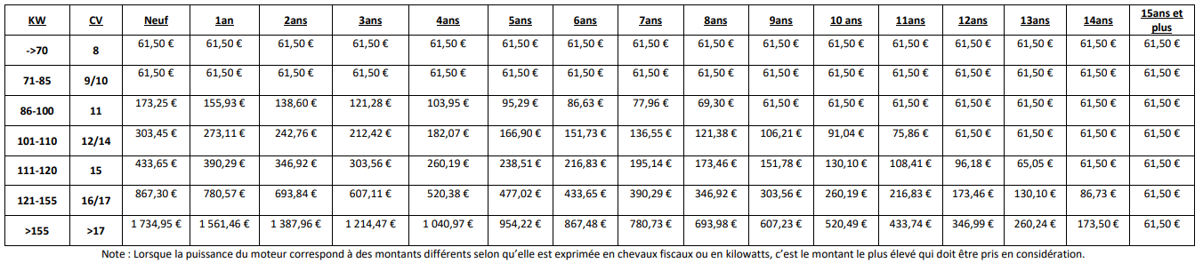 bareme TMCmotorome avant reformeFR.png