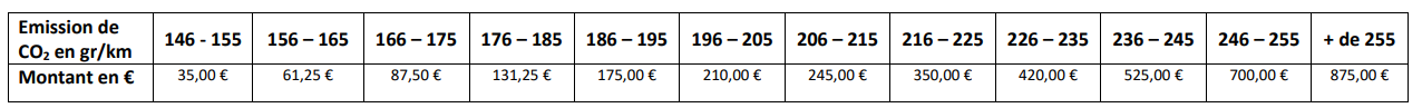 ecomalus_FR-Avant réforme autocaravane.png