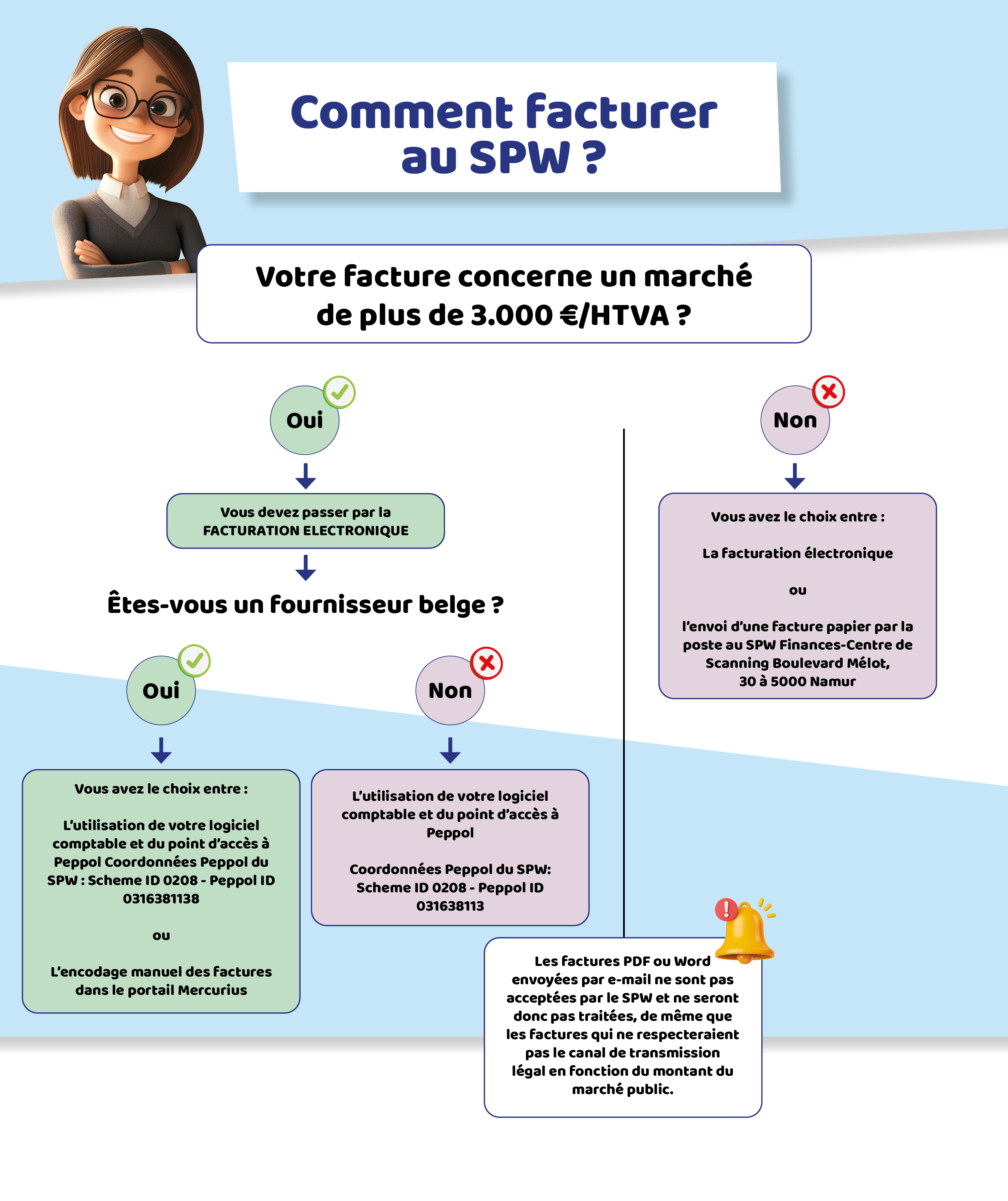 Comment facturer au SPW.jpg